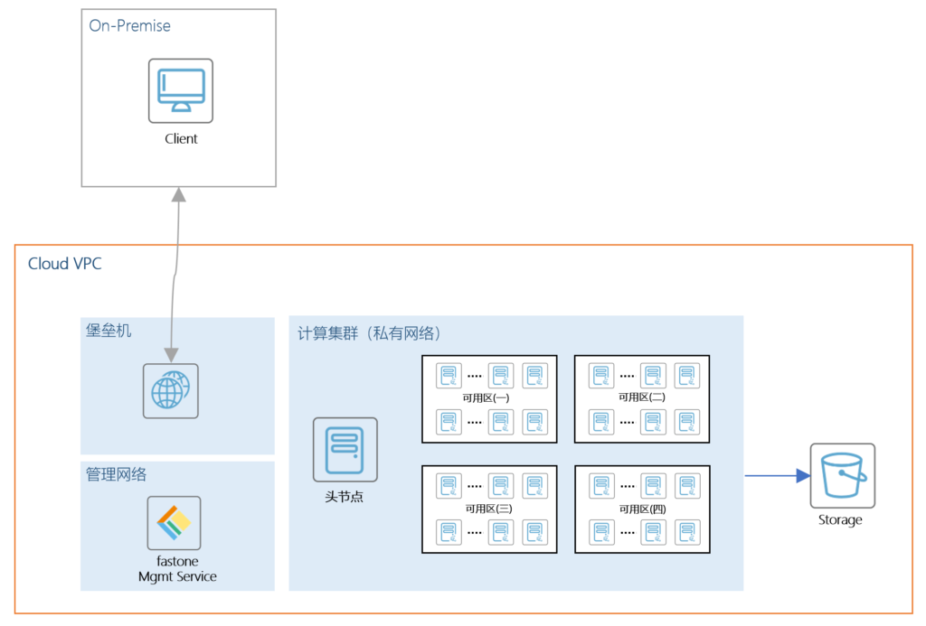 AutoDock Vina分子對接計算-云端硬件部署