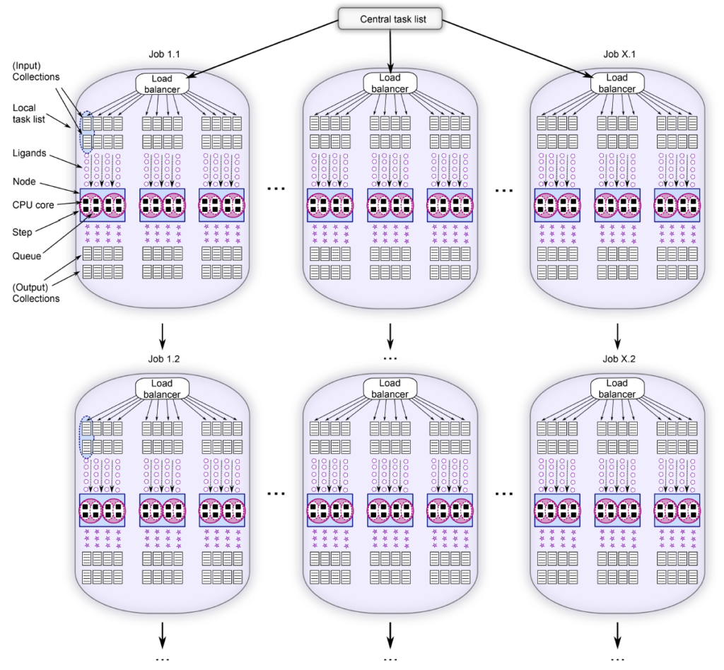 調(diào)度器-生信分析-高性能計算集群-化合物篩選