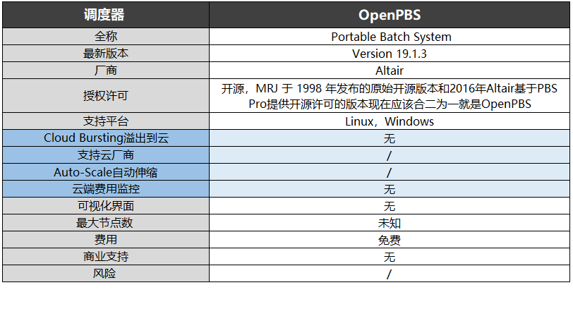 OpenPBS調(diào)度器-資料