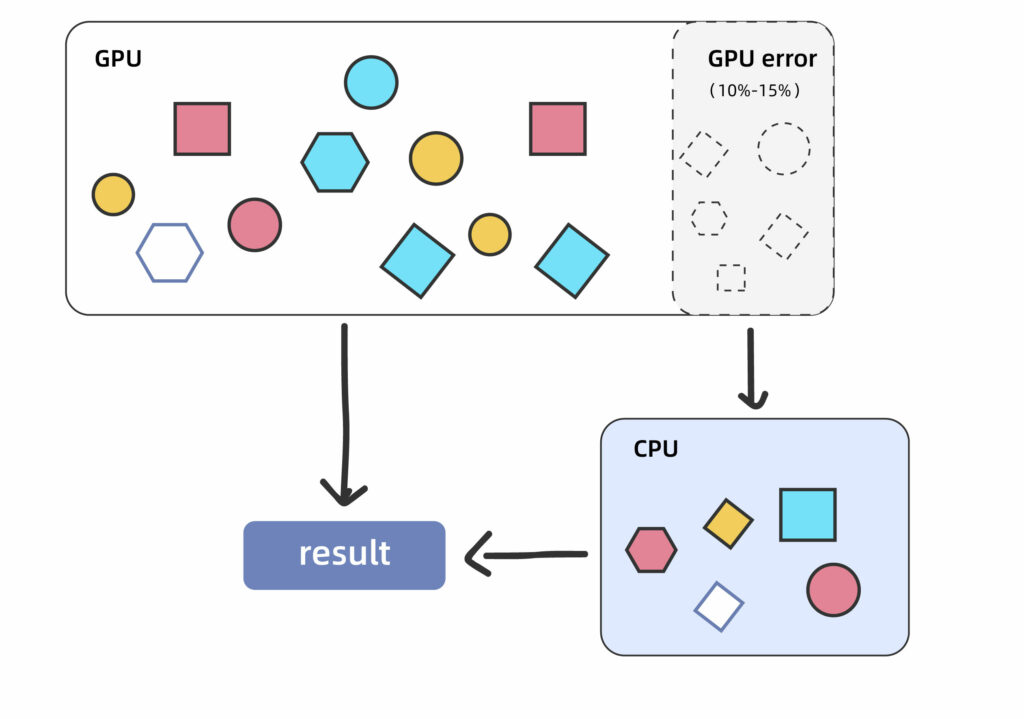 fasotne計算平臺-GPU運算任務失敗，可用CPU自動重算
