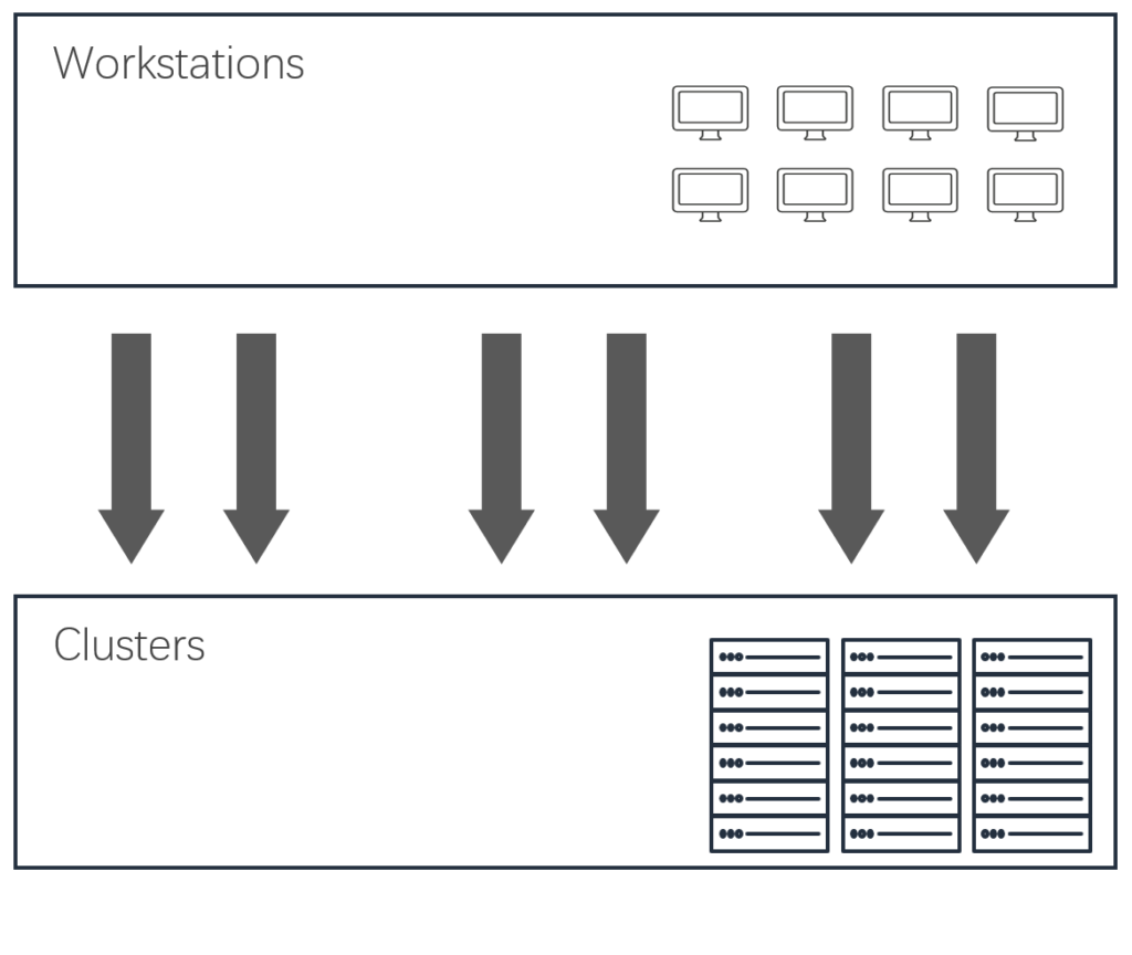 本地機(jī)房8臺(tái)服務(wù)器構(gòu)建為一個(gè)計(jì)算集群,運(yùn)行20000個(gè)VCS任務(wù)
