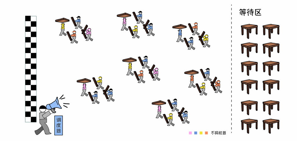 VCS仿真計(jì)算,多任務(wù)并行計(jì)算,大規(guī)模集群計(jì)算需要調(diào)度器