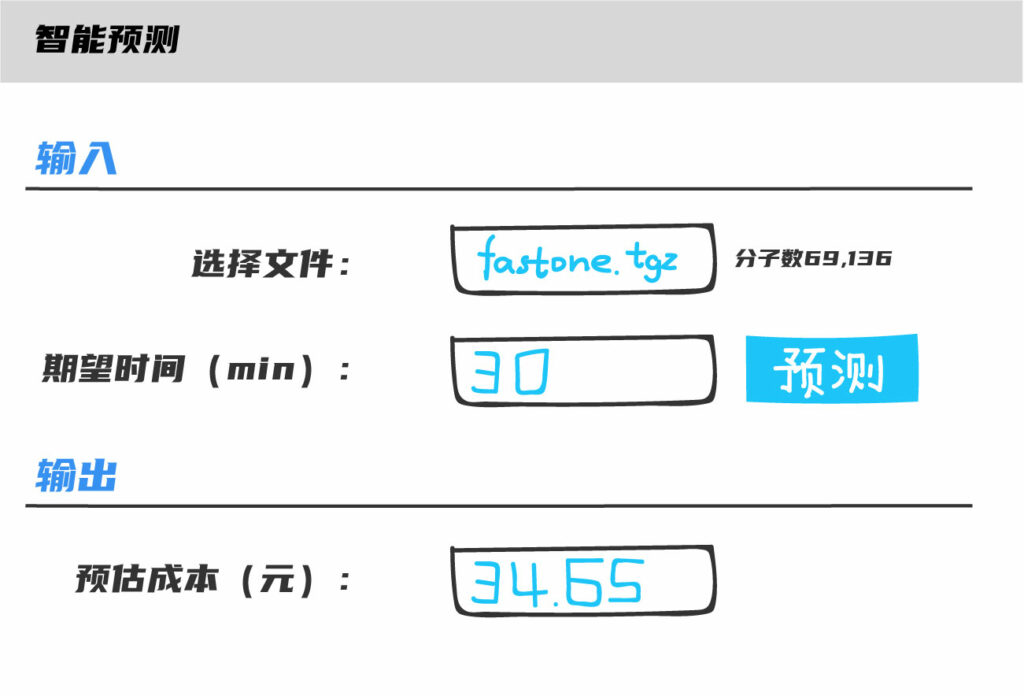 云平臺系統(tǒng)智能預(yù)算成本