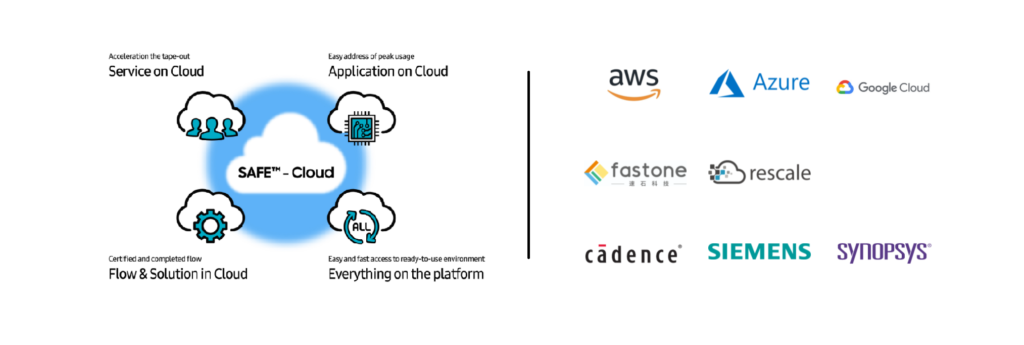 Samsung Foundry國(guó)內(nèi)首家SAFE