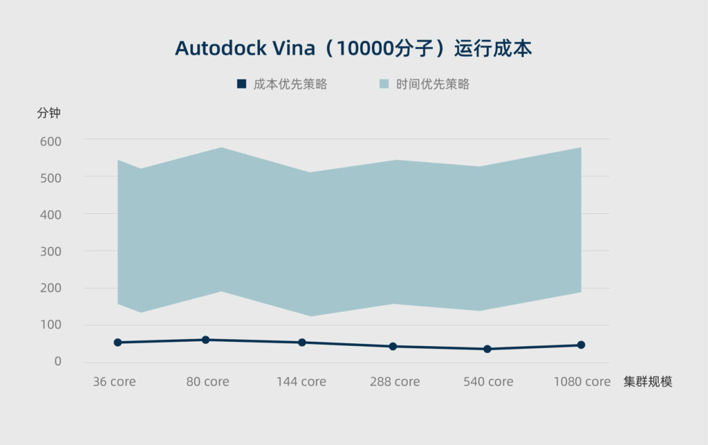 autodock vina