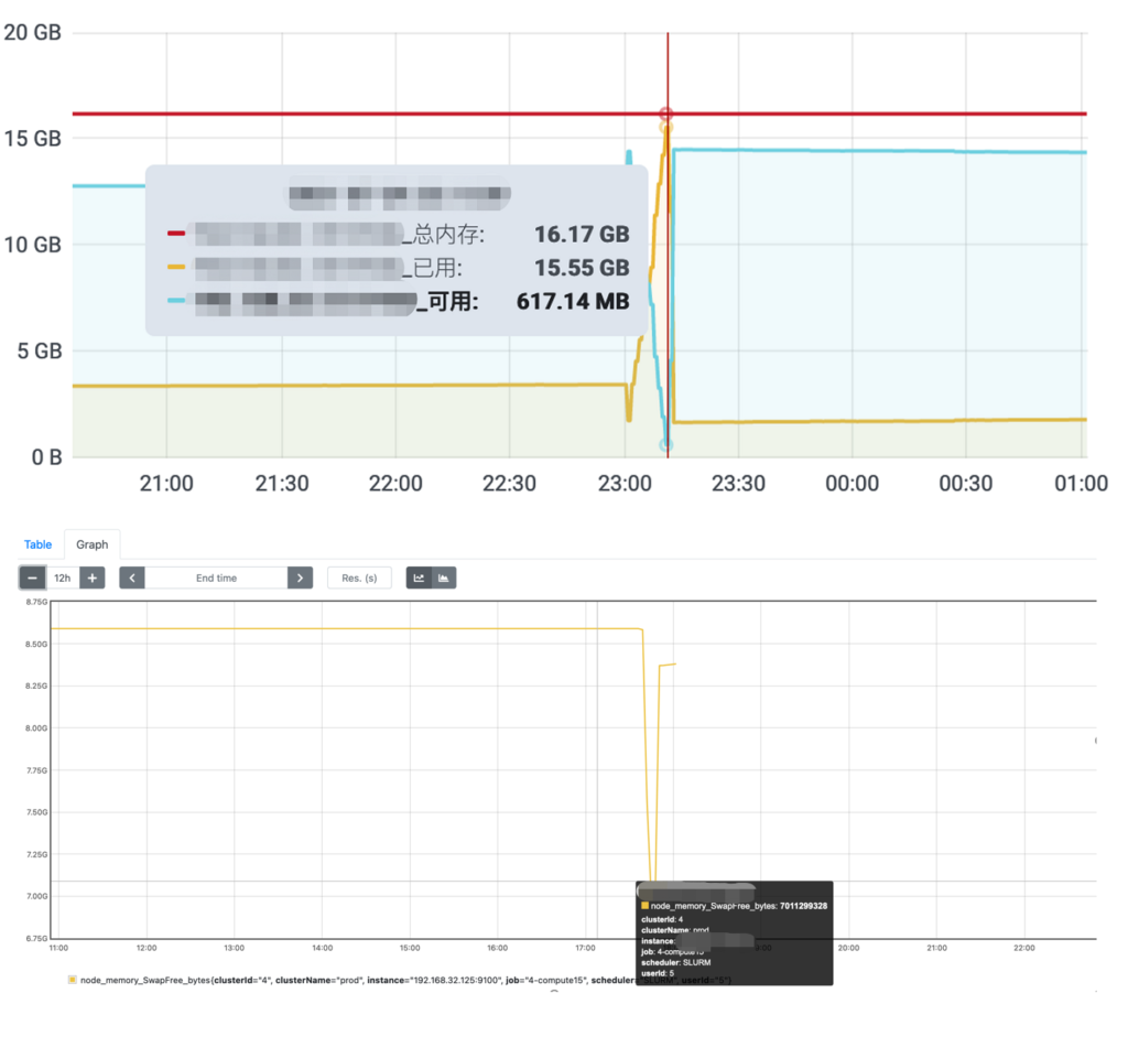 任務監控，任務運算