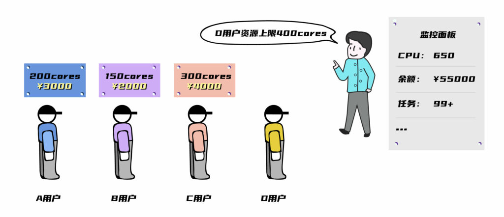 cpu合數(shù)使用上限